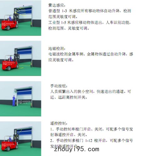 快速門,快速卷門,快速卷簾門開啟方式