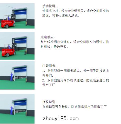 快速門,快速卷門,快速卷簾門開啟方式