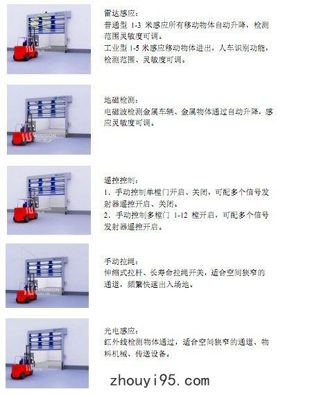 堆積門,快速堆積門,高速堆積門開啟方式
