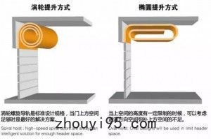 硬質快速門